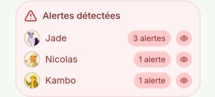 Alertes détectées dans BATRA selon plusieurs profils